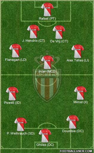 AS Monaco FC Formation 2014