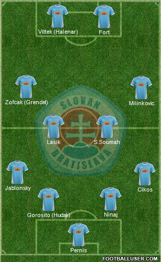 SK Slovan Bratislava Formation 2014