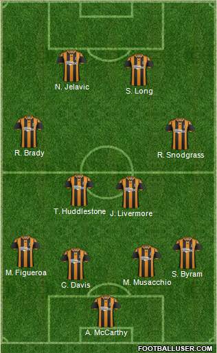 Hull City Formation 2014