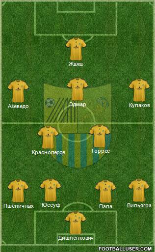 Metalist Kharkiv Formation 2014