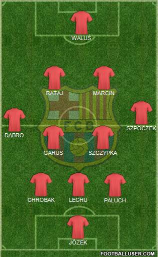 F.C. Barcelona B Formation 2014