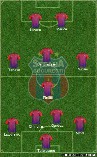 FC Steaua Bucharest Formation 2014