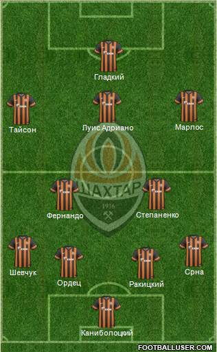 Shakhtar Donetsk Formation 2014