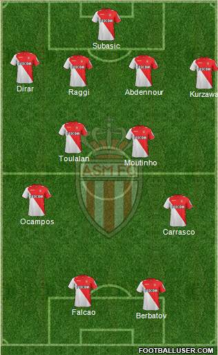 AS Monaco FC Formation 2014