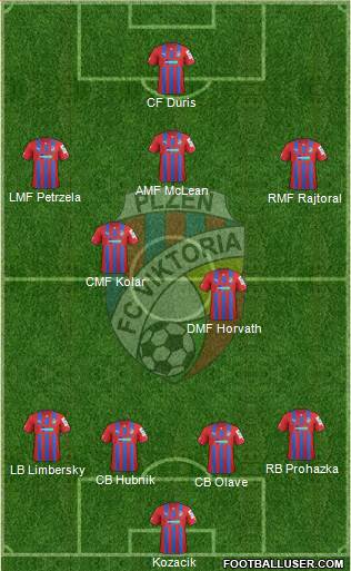 Viktoria Plzen Formation 2014