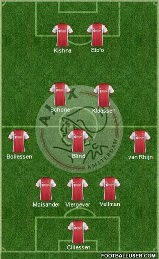 AFC Ajax Formation 2014