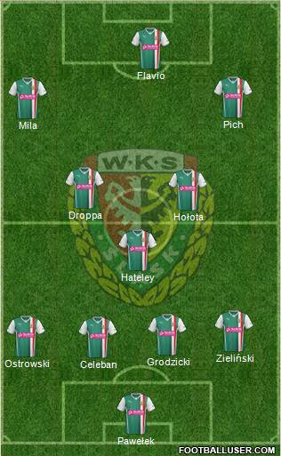 WKS Slask Wroclaw Formation 2014