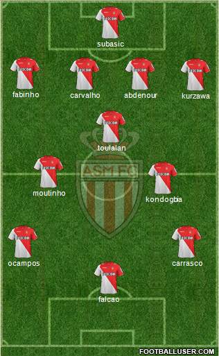 AS Monaco FC Formation 2014