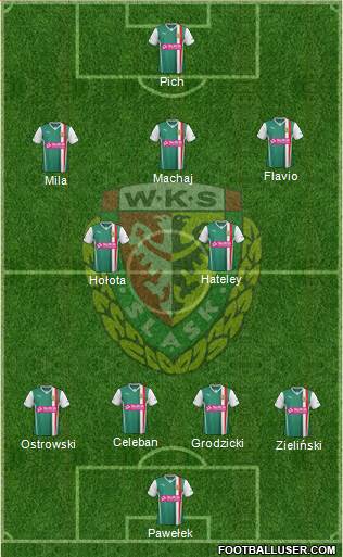 WKS Slask Wroclaw Formation 2014