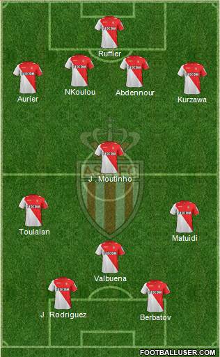 AS Monaco FC Formation 2014