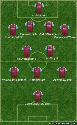 West Ham United Formation 2014