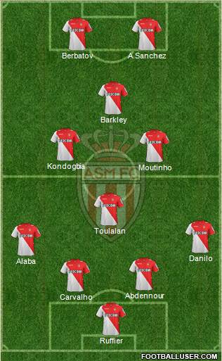 AS Monaco FC Formation 2014