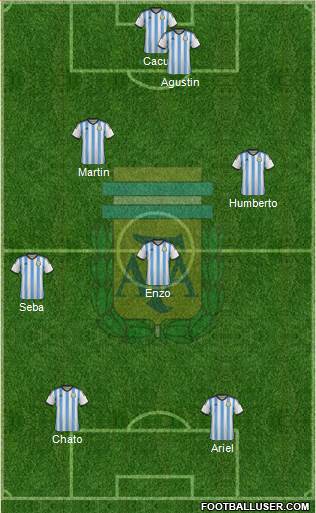 Argentina Formation 2014