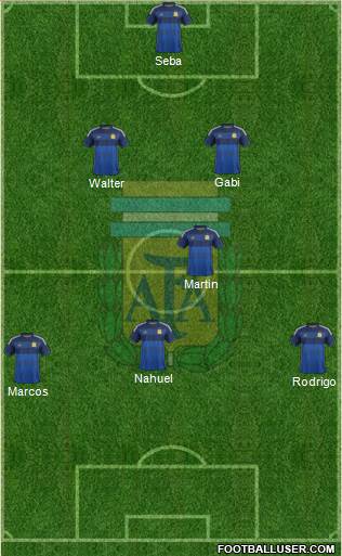 Argentina Formation 2014