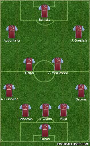 Aston Villa Formation 2014