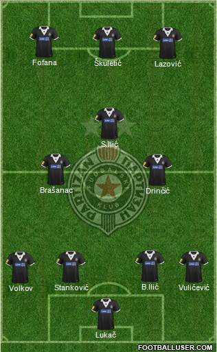 FK Partizan Beograd Formation 2014