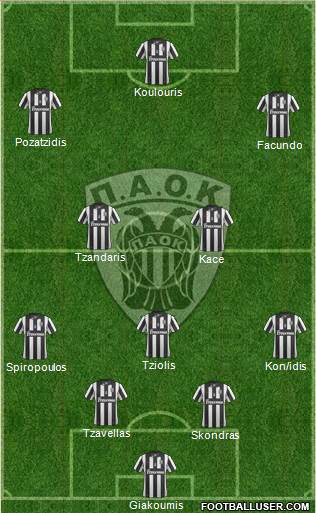 AS PAOK Salonika Formation 2014