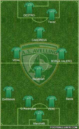 Avellino Formation 2014