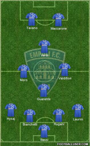 Empoli Formation 2014