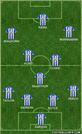 Wigan Athletic Formation 2014