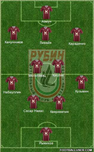 Rubin Kazan Formation 2014