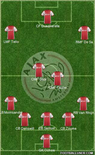 AFC Ajax Formation 2014