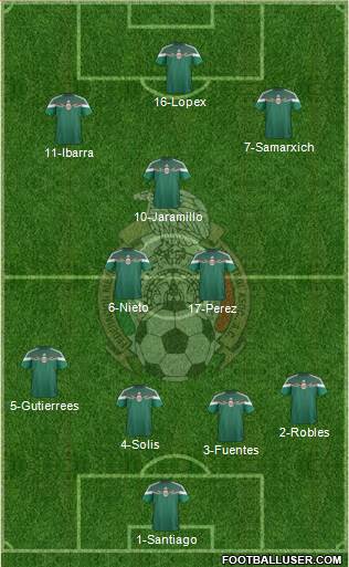 Mexico Formation 2014