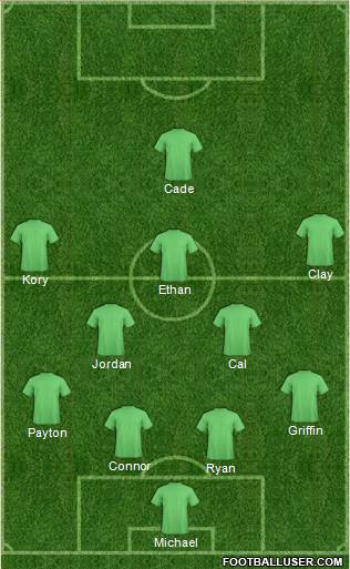 Seattle Sounders FC Formation 2014