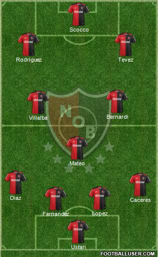 Newell's Old Boys Formation 2014