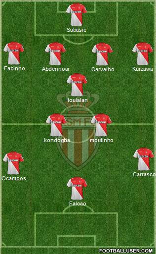 AS Monaco FC Formation 2014