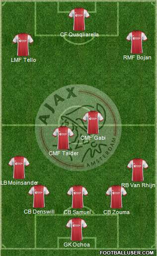 AFC Ajax Formation 2014