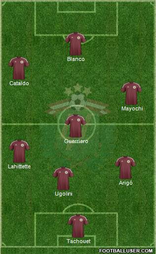 Latvia Formation 2014