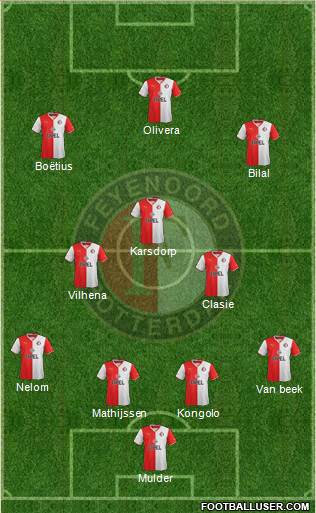 Feyenoord Formation 2014