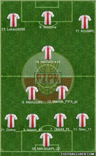 Poland Formation 2014