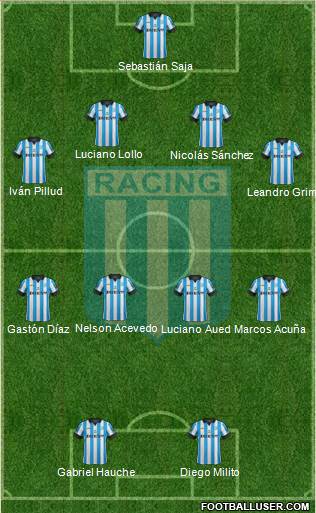 Racing Club Formation 2014