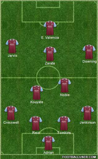 West Ham United Formation 2014