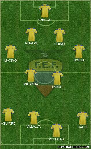 Ecuador Formation 2014