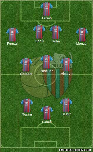 Catania Formation 2014