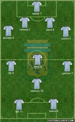 Argentina Formation 2014