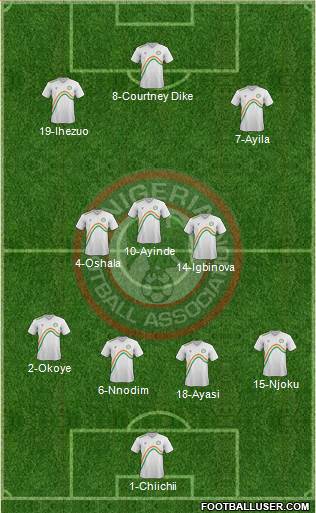 Nigeria Formation 2014