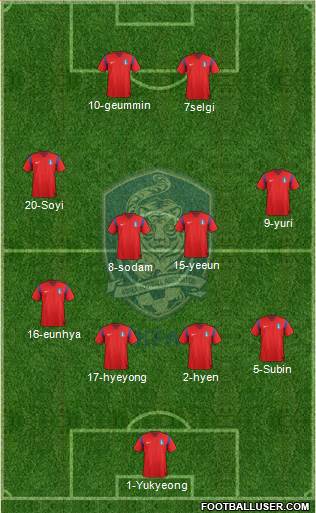 South Korea Formation 2014