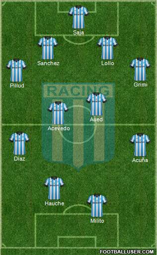 Racing Club Formation 2014