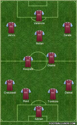 West Ham United Formation 2014