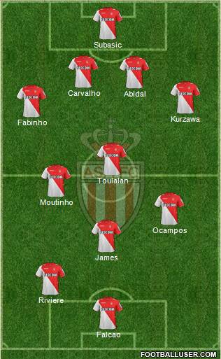 AS Monaco FC Formation 2014