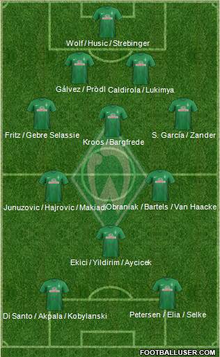 Werder Bremen Formation 2014