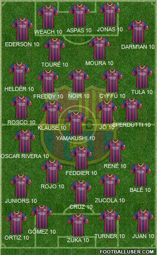 F.C. Barcelona B Formation 2014