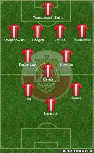 Poland Formation 2014