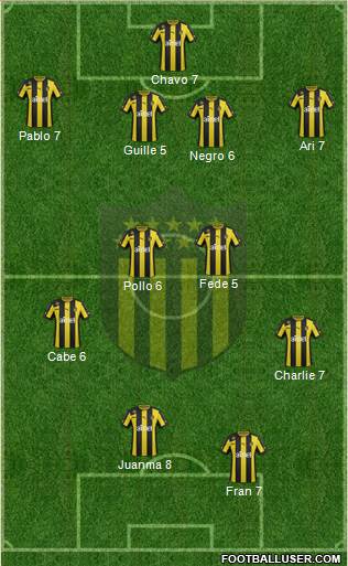 Club Atlético Peñarol Formation 2014