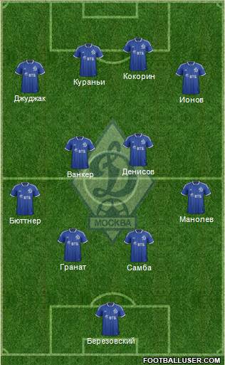 Dinamo Moscow Formation 2014