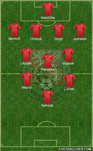 Czech Republic Formation 2014